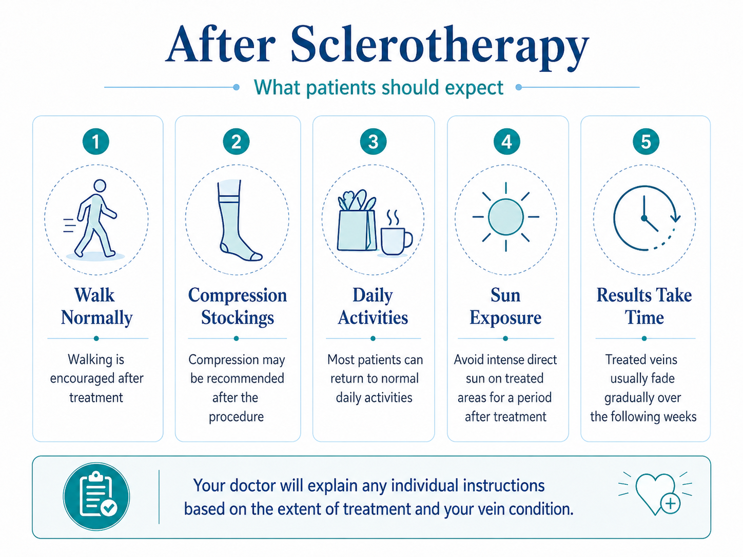 after-sclerotherapy