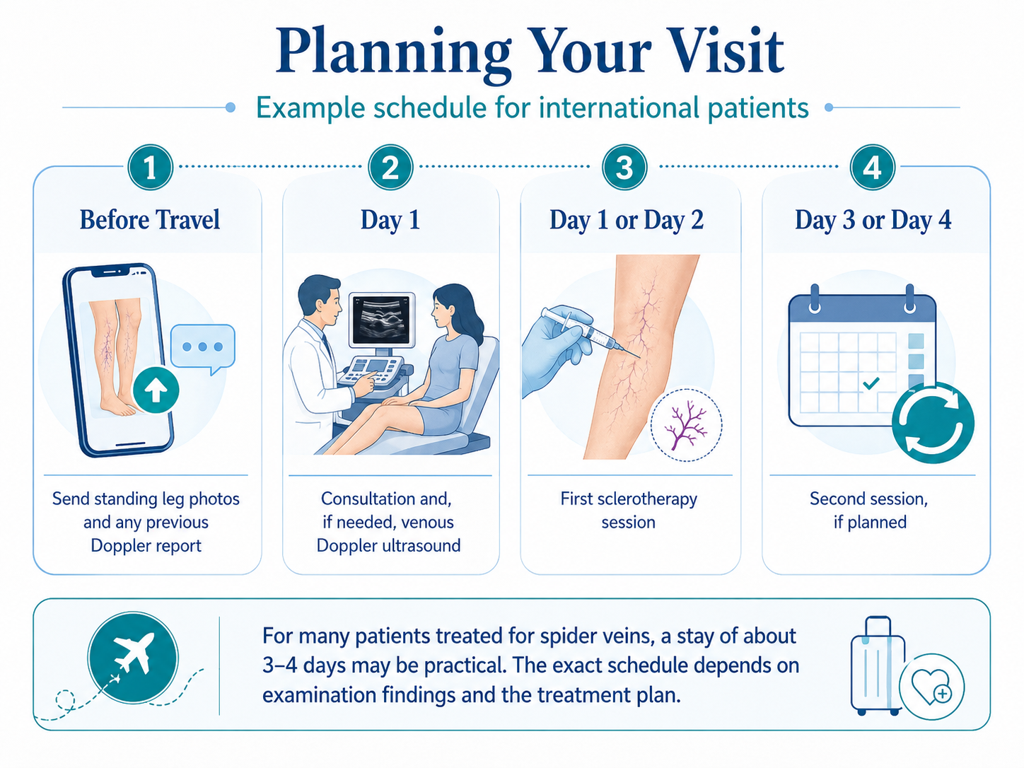 international-patient-visit-plan