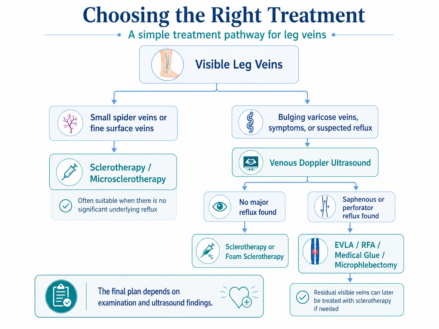 treatment-pathway